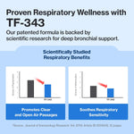 Doctor By dog breathing problems supplement with propolis and chitosan