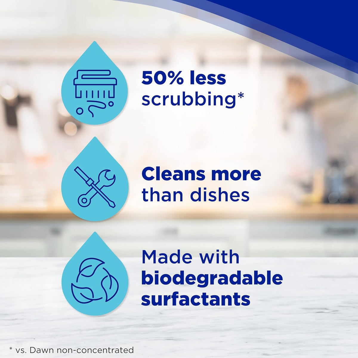 Dawn Free & Clear Dishwashing Liquid Dish Soap (3x24 oz) + Dawn Non-Scratch Scrubber Sponge (2 Count), Lemon Essence - Image 2