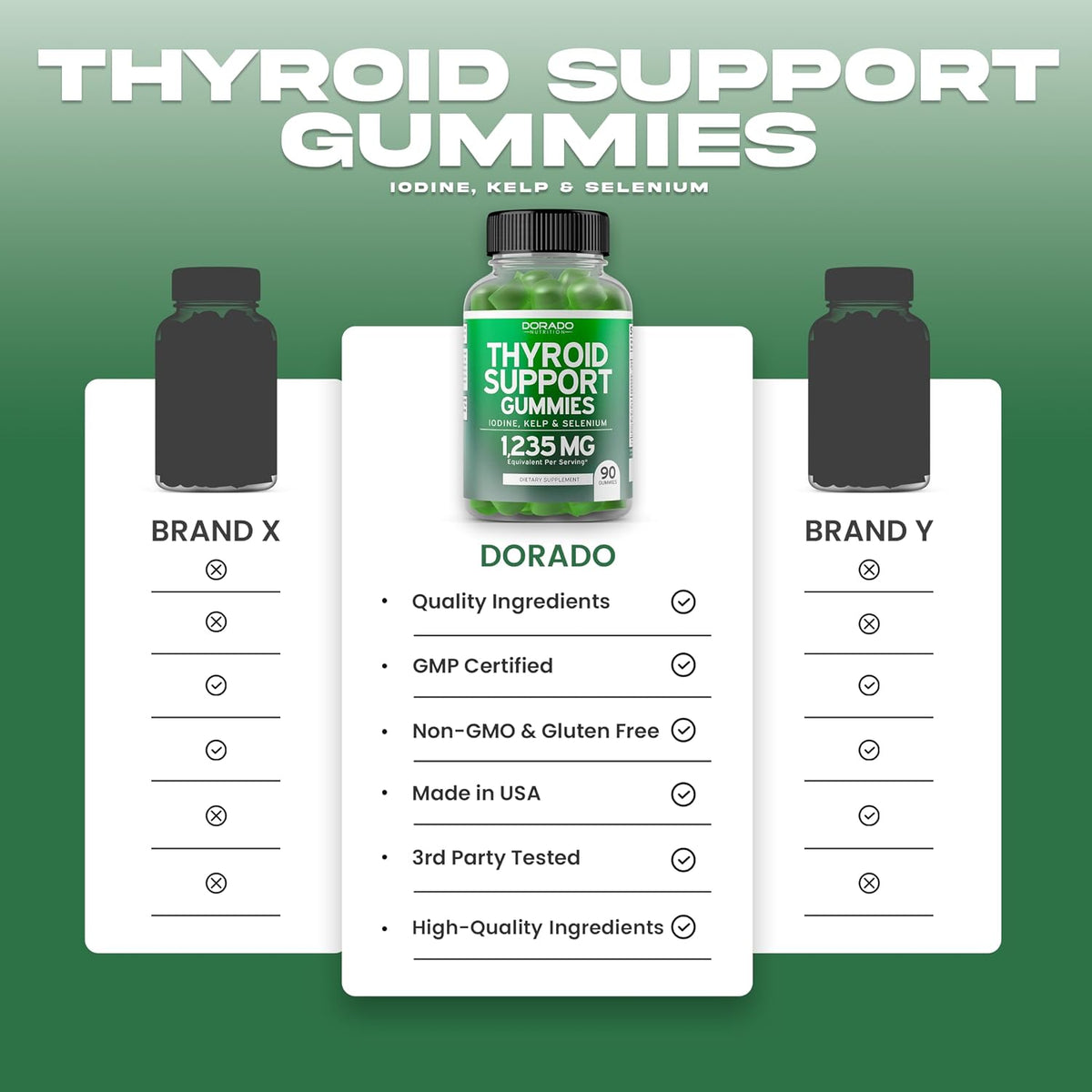 Thyroid Support For Women & Men (90 Gummies) Support Supplement - Delicious Apple Flavor - Melatonin Gummies for Adults (180 Count) - Quick Dissolve Melatonin 10mg Gummies - Non GMO, Vegan & USA Made - Image 9