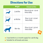 Authentic Pet Wellbeing USA imported dietary supplement for dogs on Dropy India