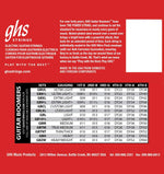 Ghs guitar strings nitro-pack packaging feature view