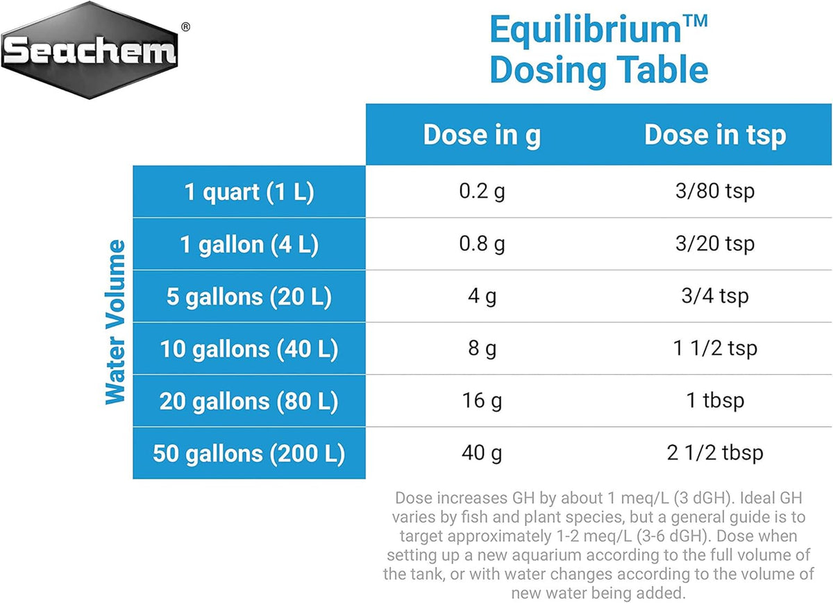 Seachem Equilibrium water conditioner powder texture close up