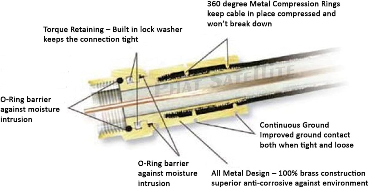 Phat satellite 150ft coaxial cable brass connectors close up