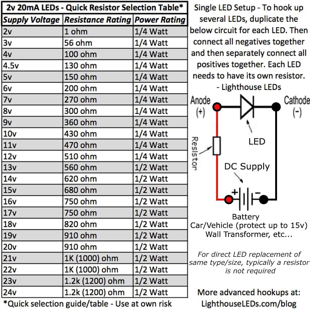 Lighthouse LEDs pack of 10 electronic components for DIY projects