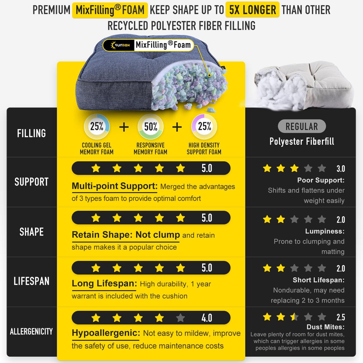Bottom view of SUNROX chair cushion highlighting LokGrip non slip backing