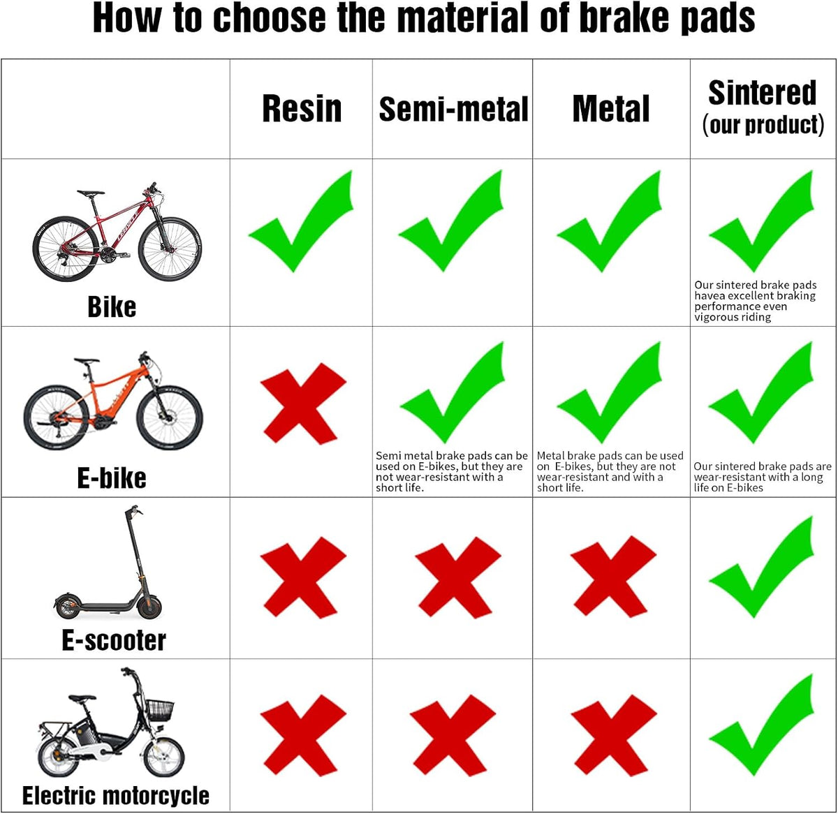 Sintered Metal Ebike Bicycle Bike Disc Brake Pads, 25 Pairs | Compatible with Tektro Shimano Brake Pads MT200 M355 M446 M447 M315 M365 MT500 ElectricBrake Pads With Installation Tools - Image 9