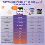 Back label of Dr. Foster pet probiotics illustrating the daily feeding dosage guide by weight.
