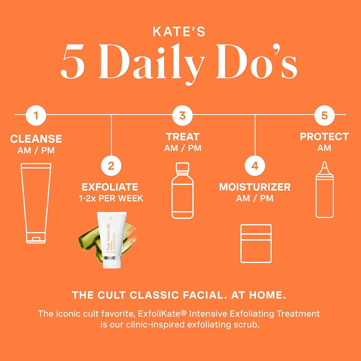 Applying the Kate Somerville super facial skin texture treatment