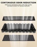 Premium activated carbon replacement filter pack for automatic smart cat litter tray maintenance.