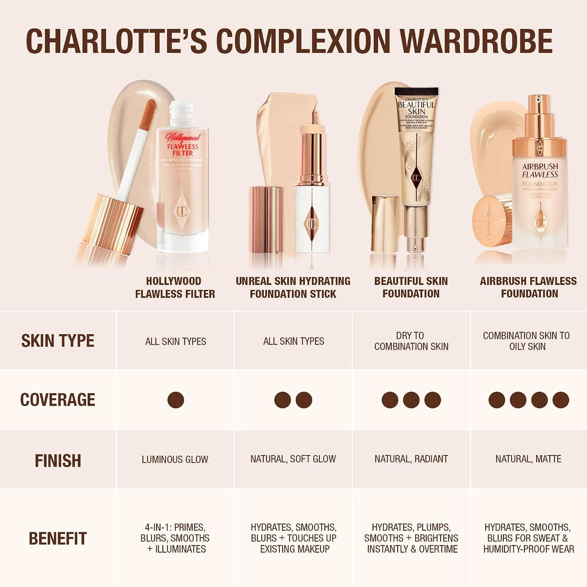 Charlotte Tilbury Airbrush Flawless Matte Foundation - Full Coverage Liquid Makeup with a Natural-Matte Finish - Smoothes & Blurs Pores - Waterproof & Transfer Resistant - Image 11