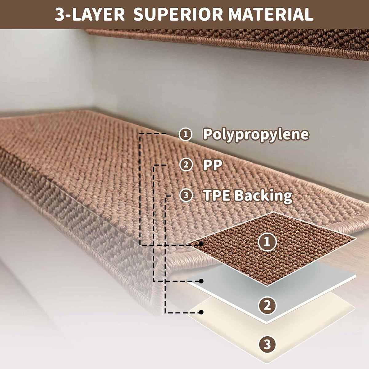 Self adhesive anti slip backing view of stair protector
