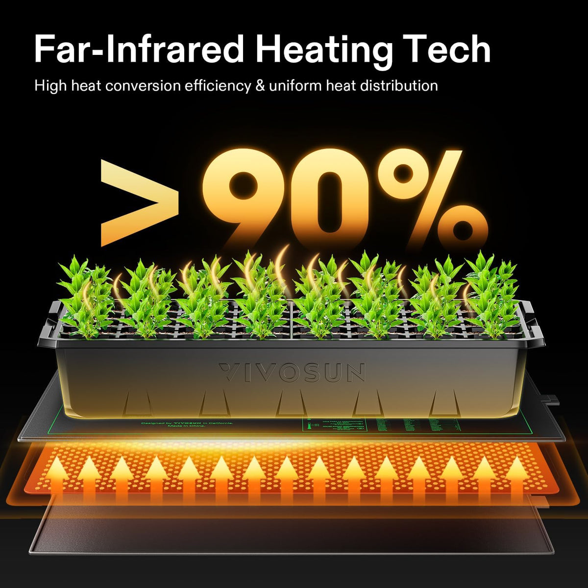 VIVOSUN 10" x 20.75" Durable Waterproof Seedling Heat Mat - Image 7