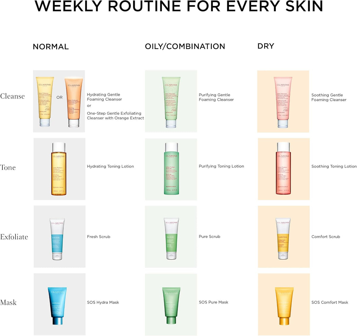 Clarins Fresh Scrub packaging box and tube overview