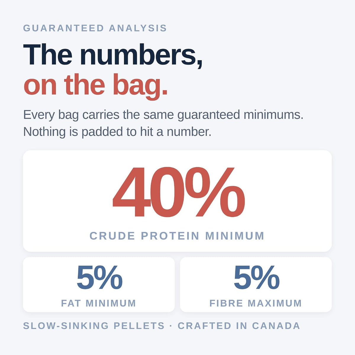 Northfin fish food packet back view nutritional facts