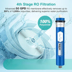 SimPure universal under-sink filter set packaging