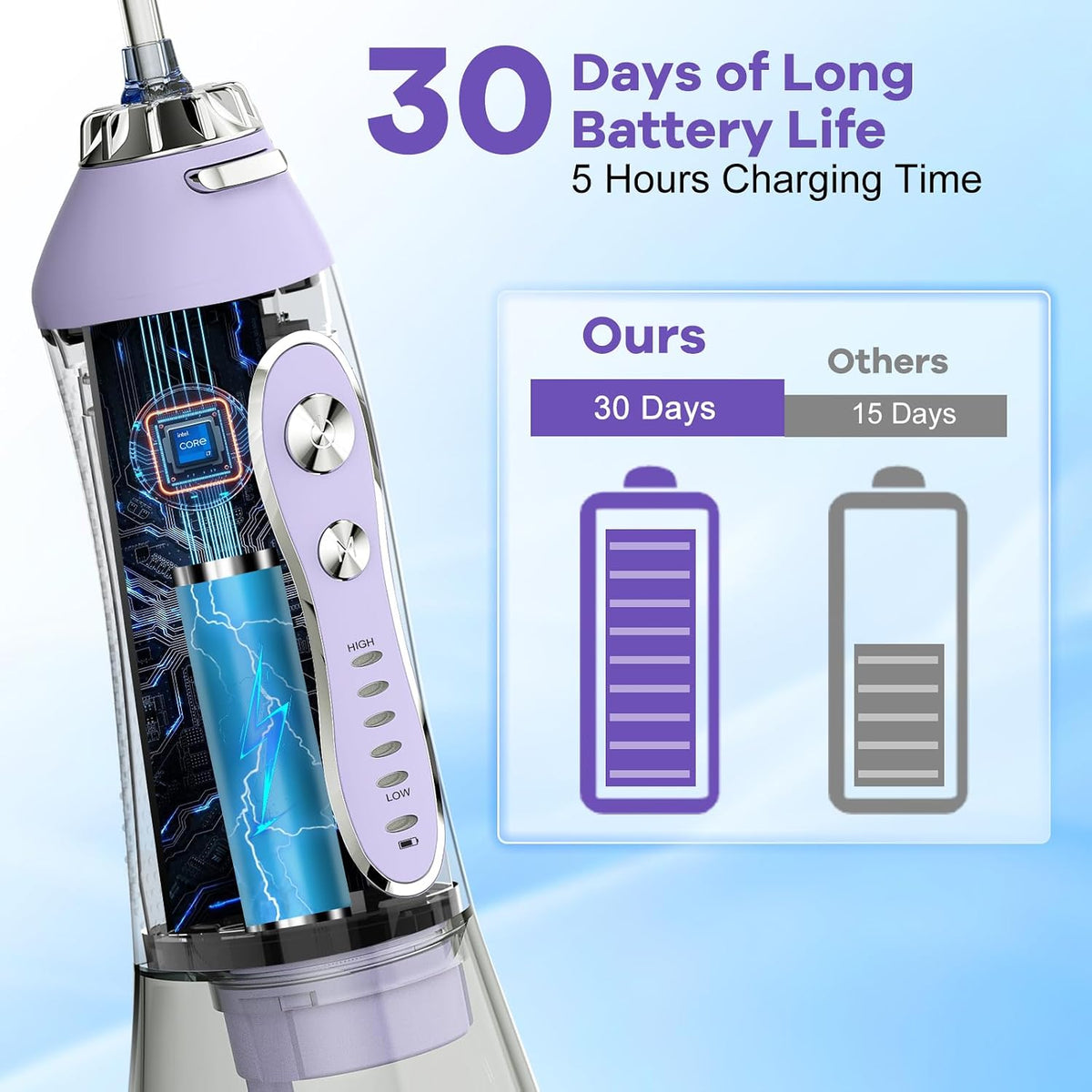 H2ofloss teeth cleaner interchangeable jet tips