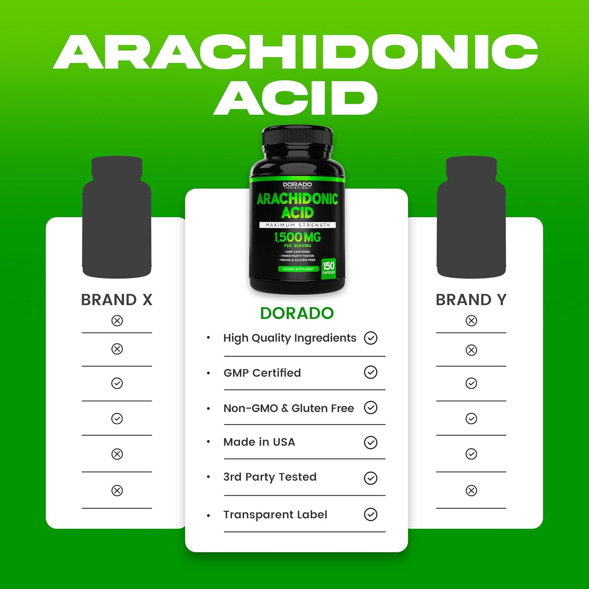Authentic Dorado Nutrition USA imported supplement stack
