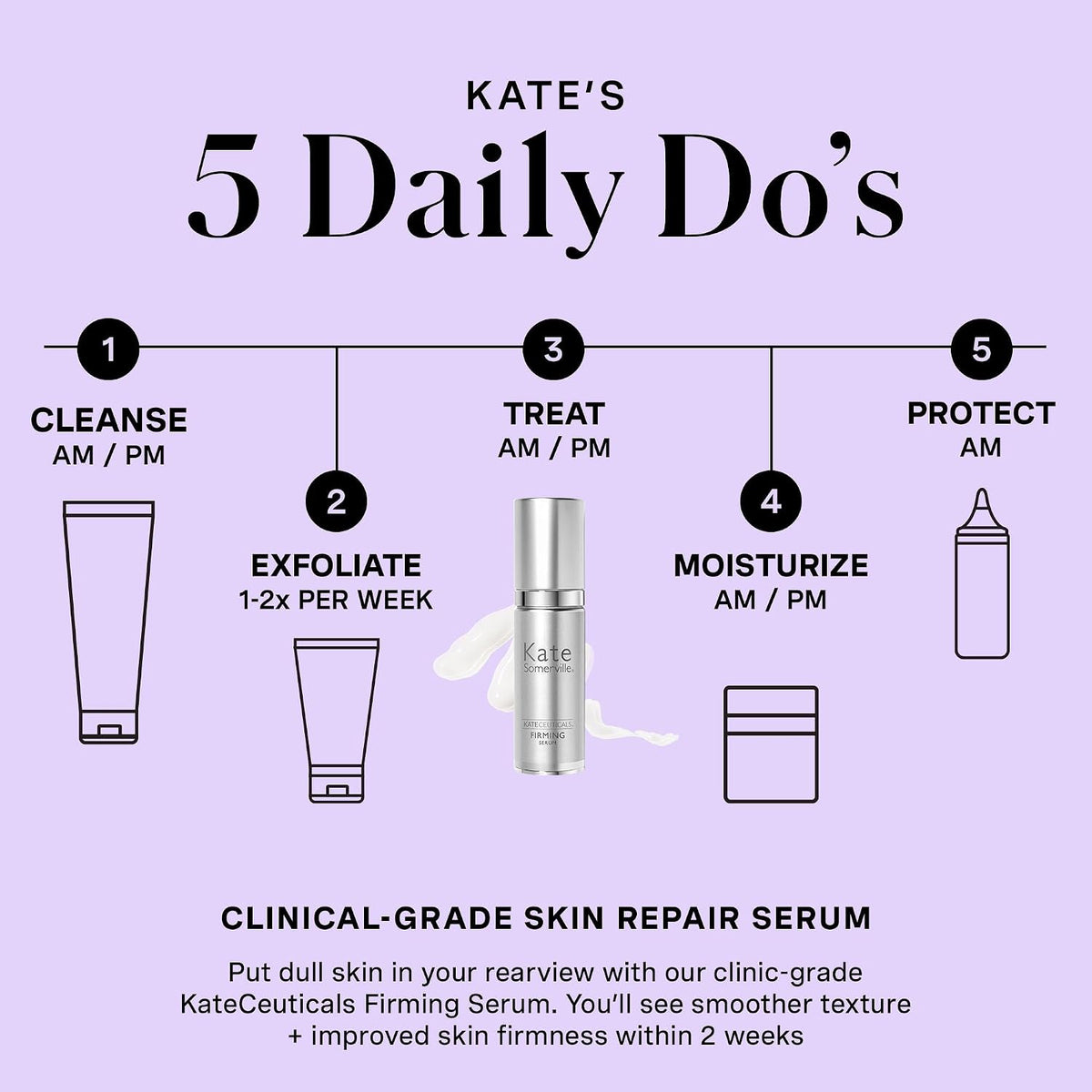 Premium USA skincare serum bottle showing ingredients panel