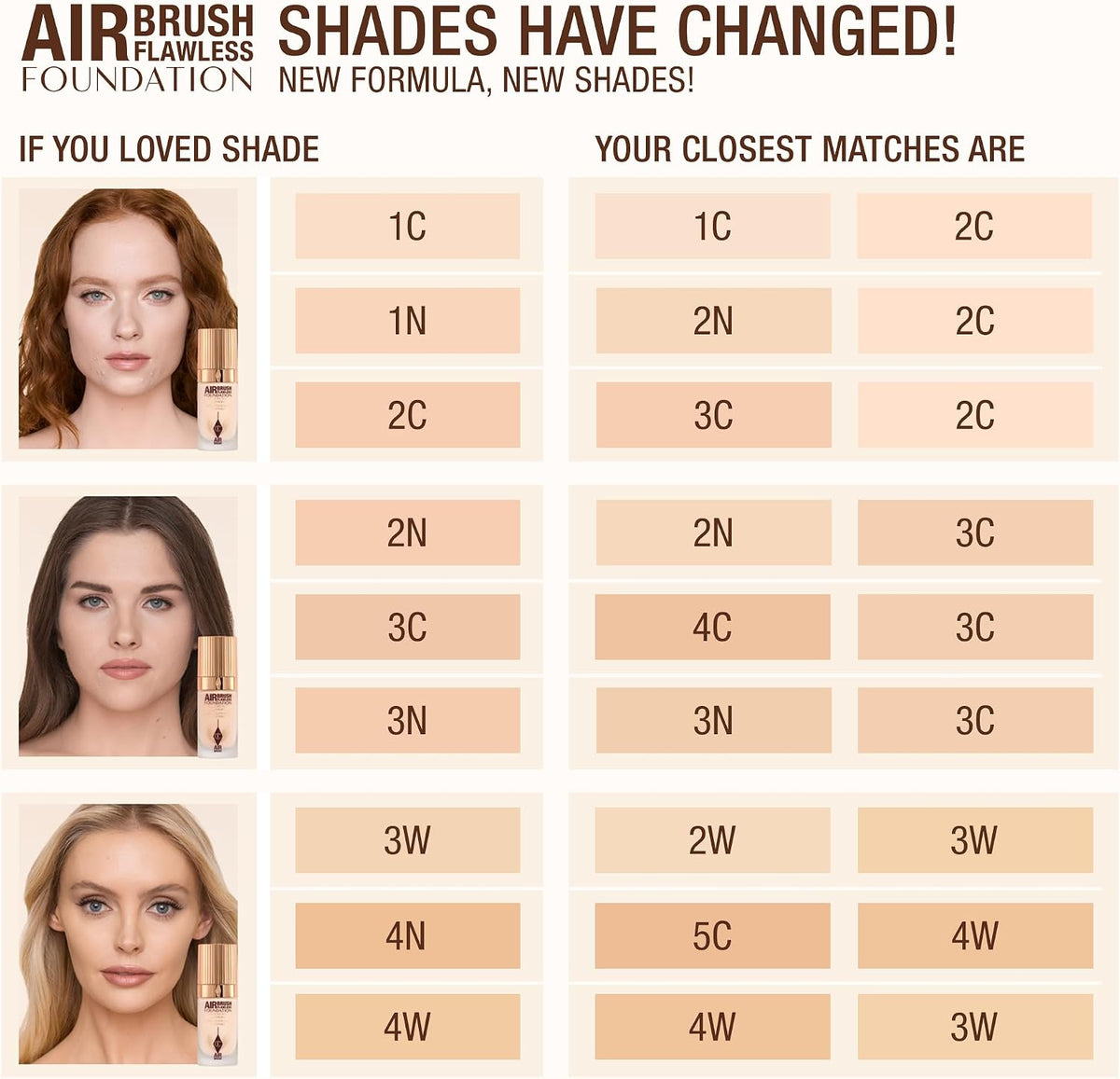 Charlotte Tilbury Airbrush Flawless Matte Foundation - Full Coverage Liquid Makeup with a Natural-Matte Finish - Smoothes & Blurs Pores - Waterproof & Transfer Resistant - Image 13