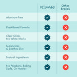 Kopari plant powered vegan deodorant ingredients highlight organic coconut and sage oil