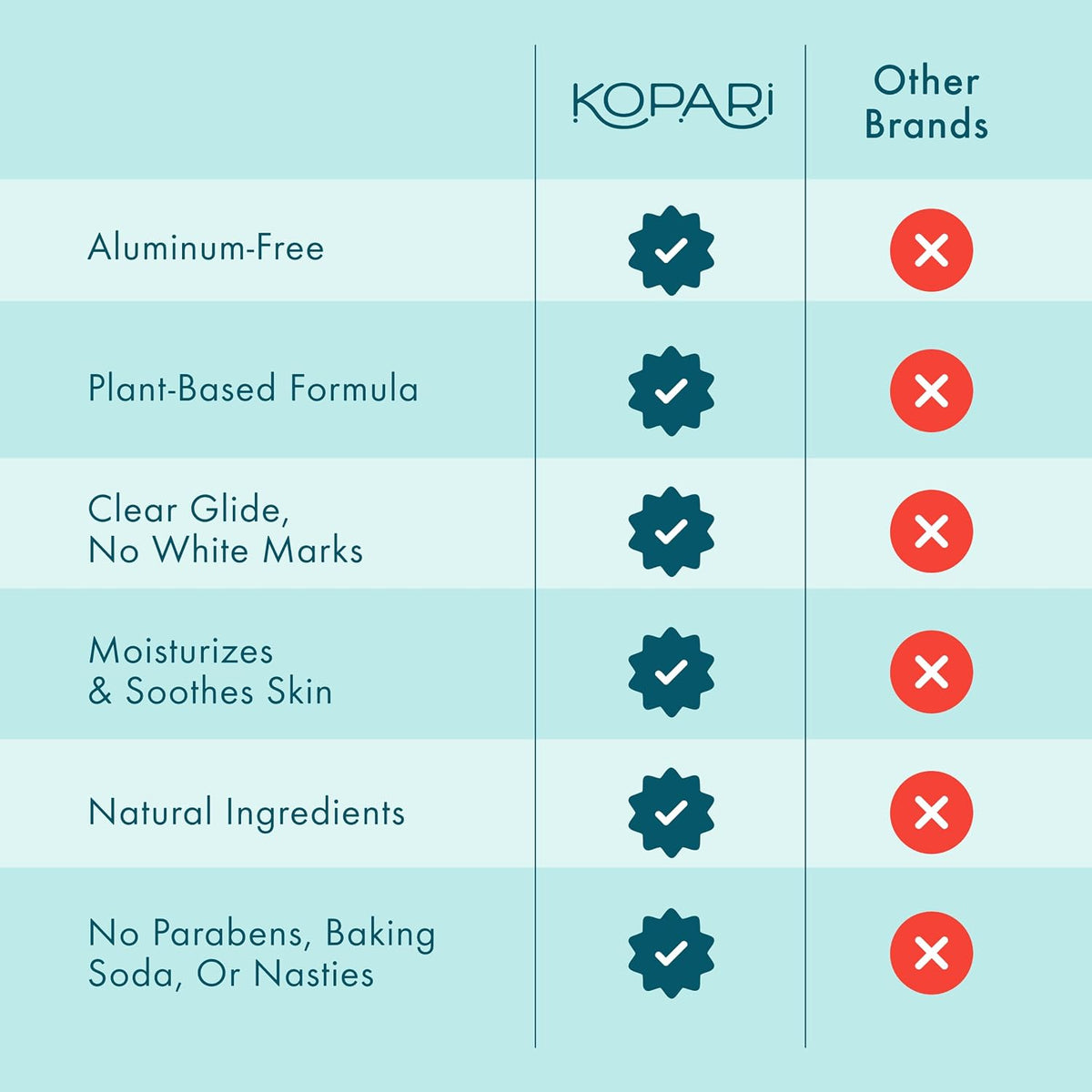 Top angle view of Kopari non toxic plant based deodorant stick
