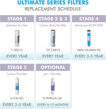 Reverse osmosis filter housing compatibility view