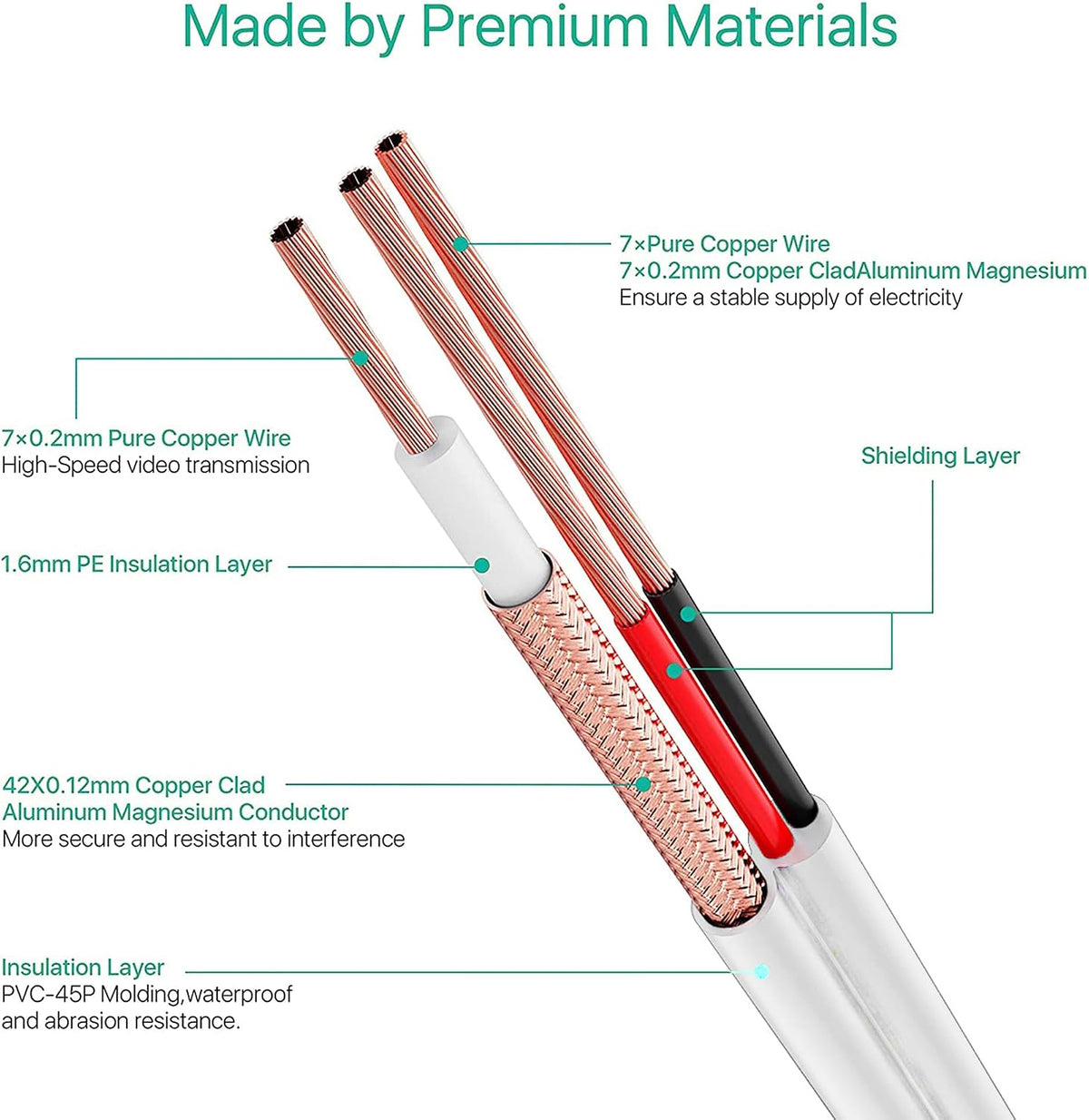 Aprelco BNC cable packaging and accessories display
