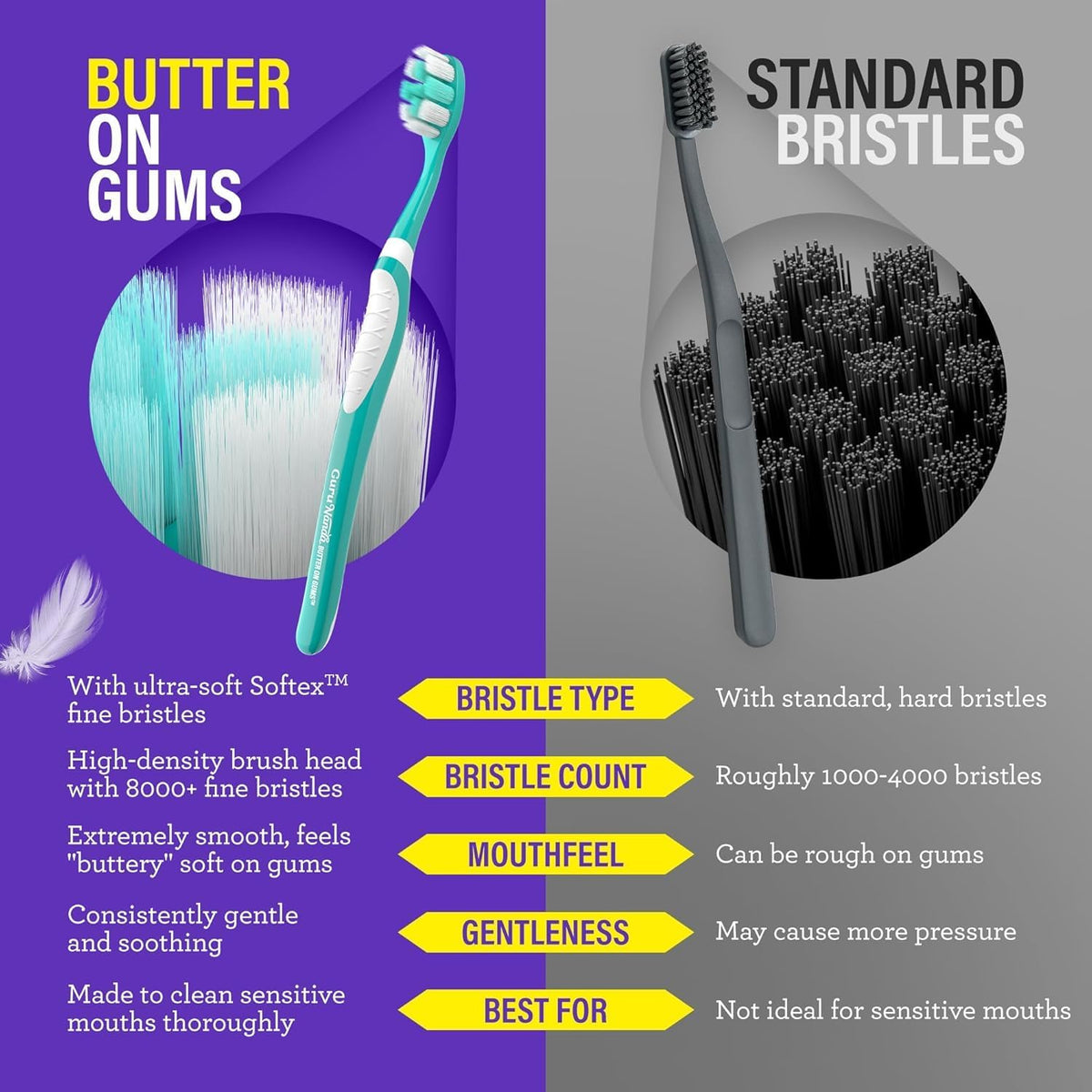 Lifestyle shot demonstrating gentle gum care