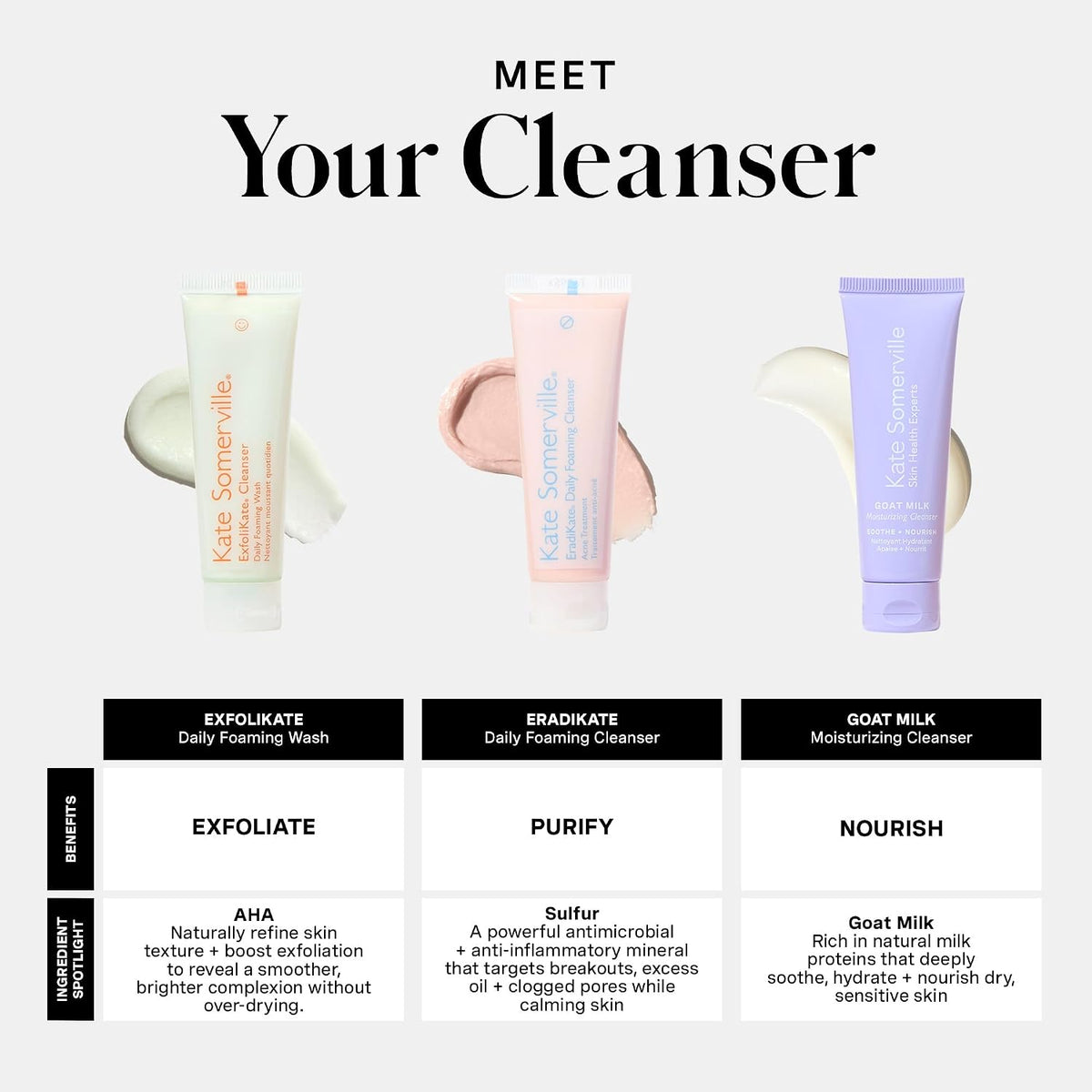 Three piece travel skincare kit by Kate Somerville showing clinic trusted formula textures