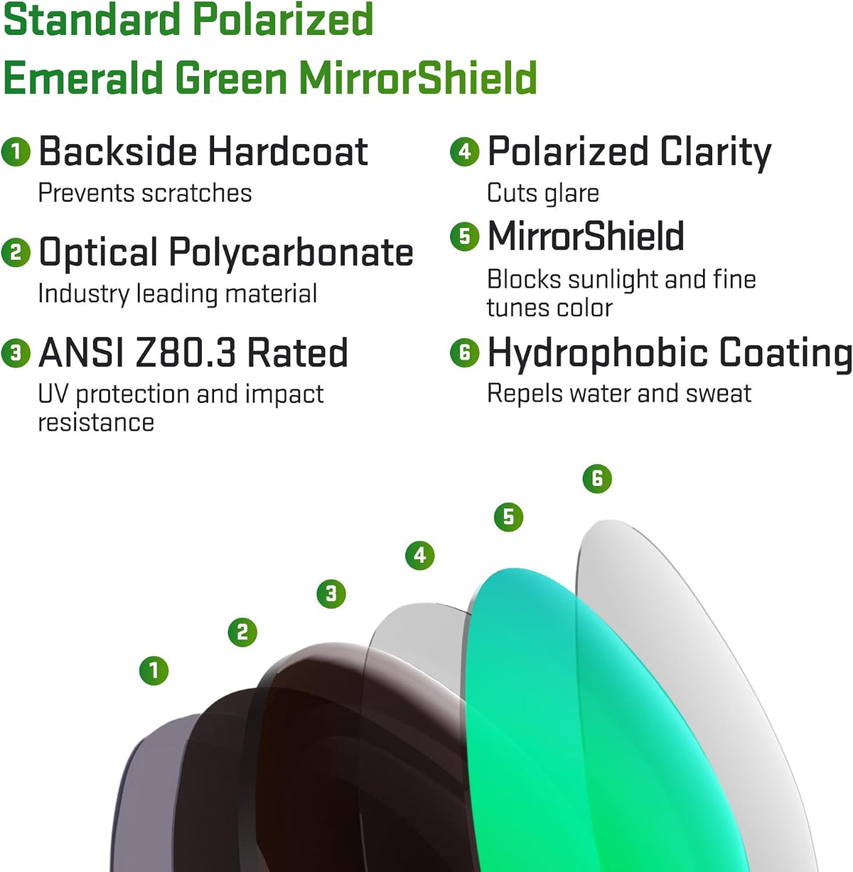 Revant polarized replacement lenses packaging display