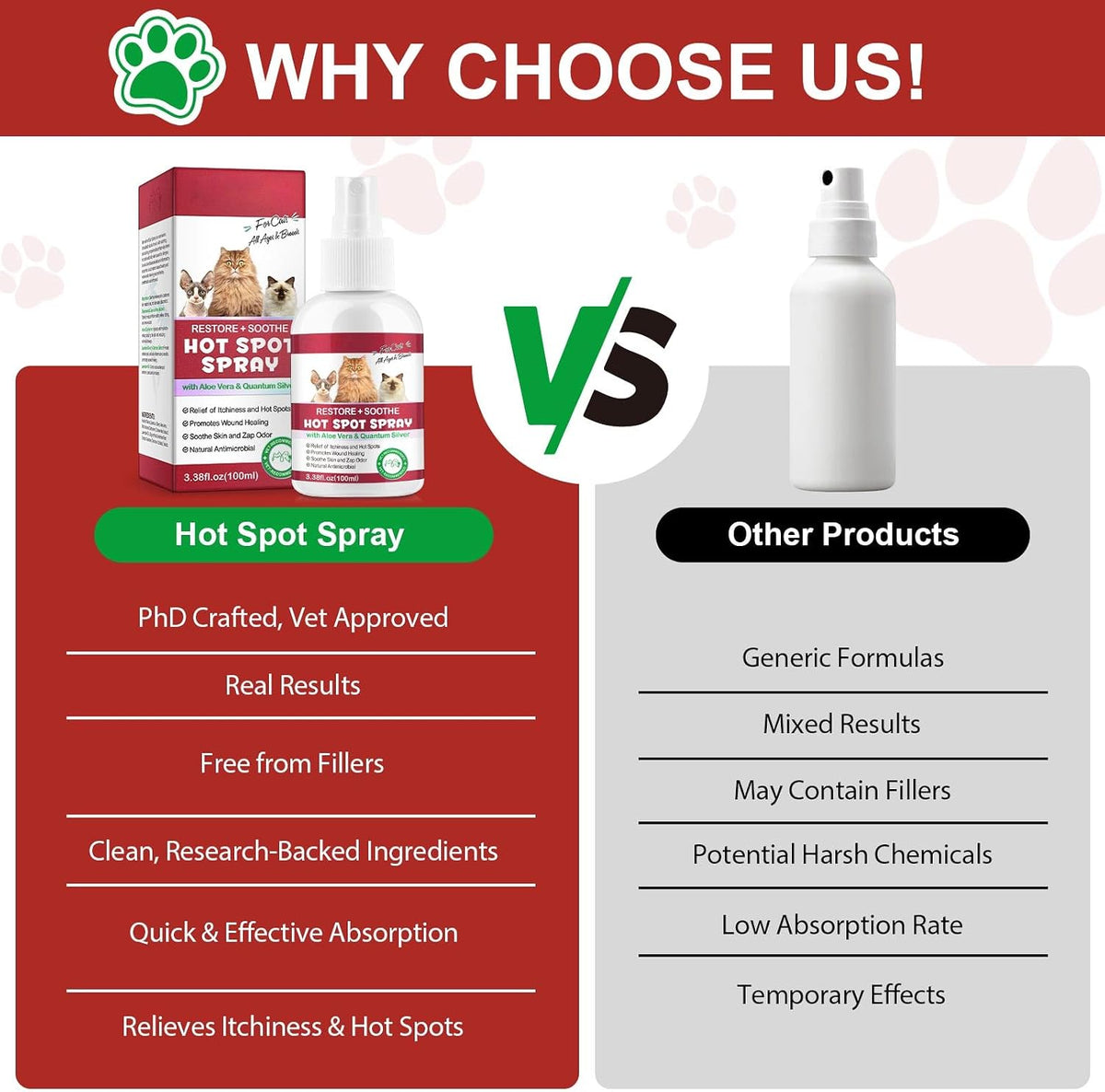 Petlogix cat hot spot spray complete set with box and bottle