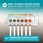 Water hardness color chart for testing strips