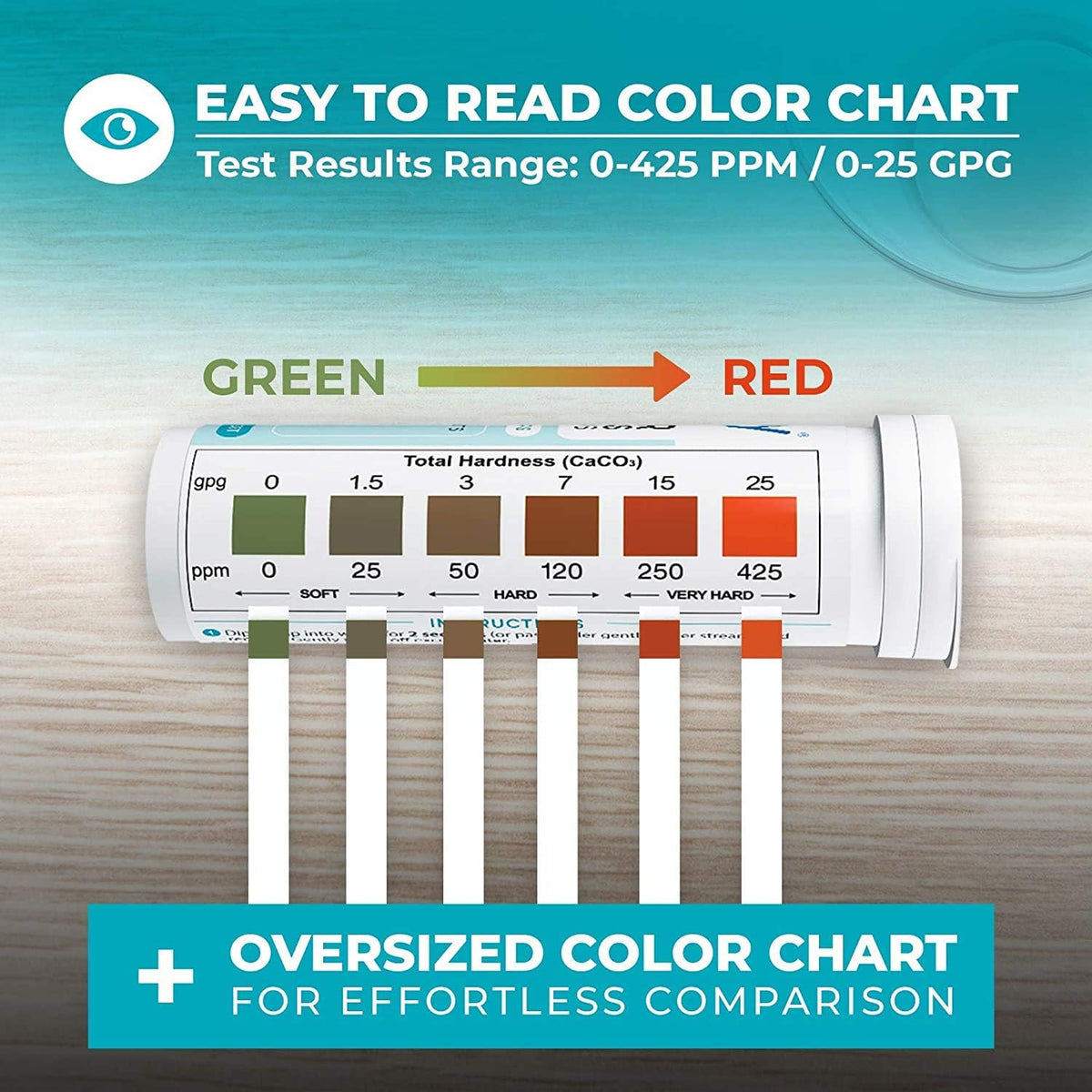 Water hardness color chart for testing strips