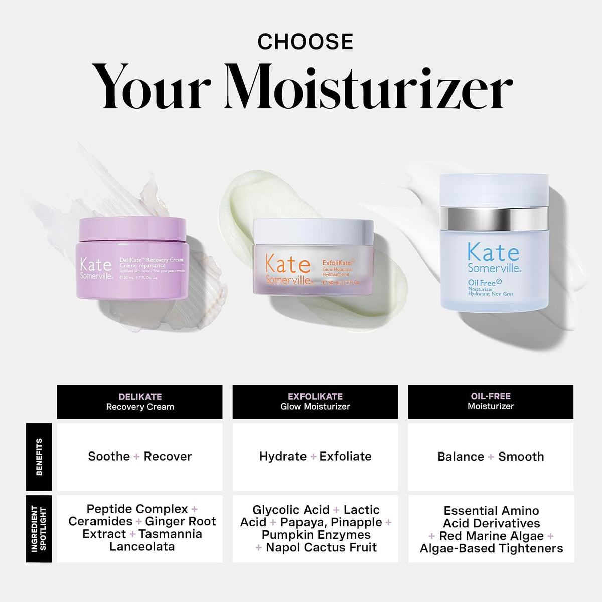 Kate Somerville protective hydrating cream for dry skin.