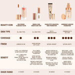 Charlotte Tilbury Hollywood FlawlessFilter - MultiUse Makeup Primer, Complexion Booster & Illuminating Liquid Highlighter with Sheer Coverage - Smooths & Blurs Skin - Image 9