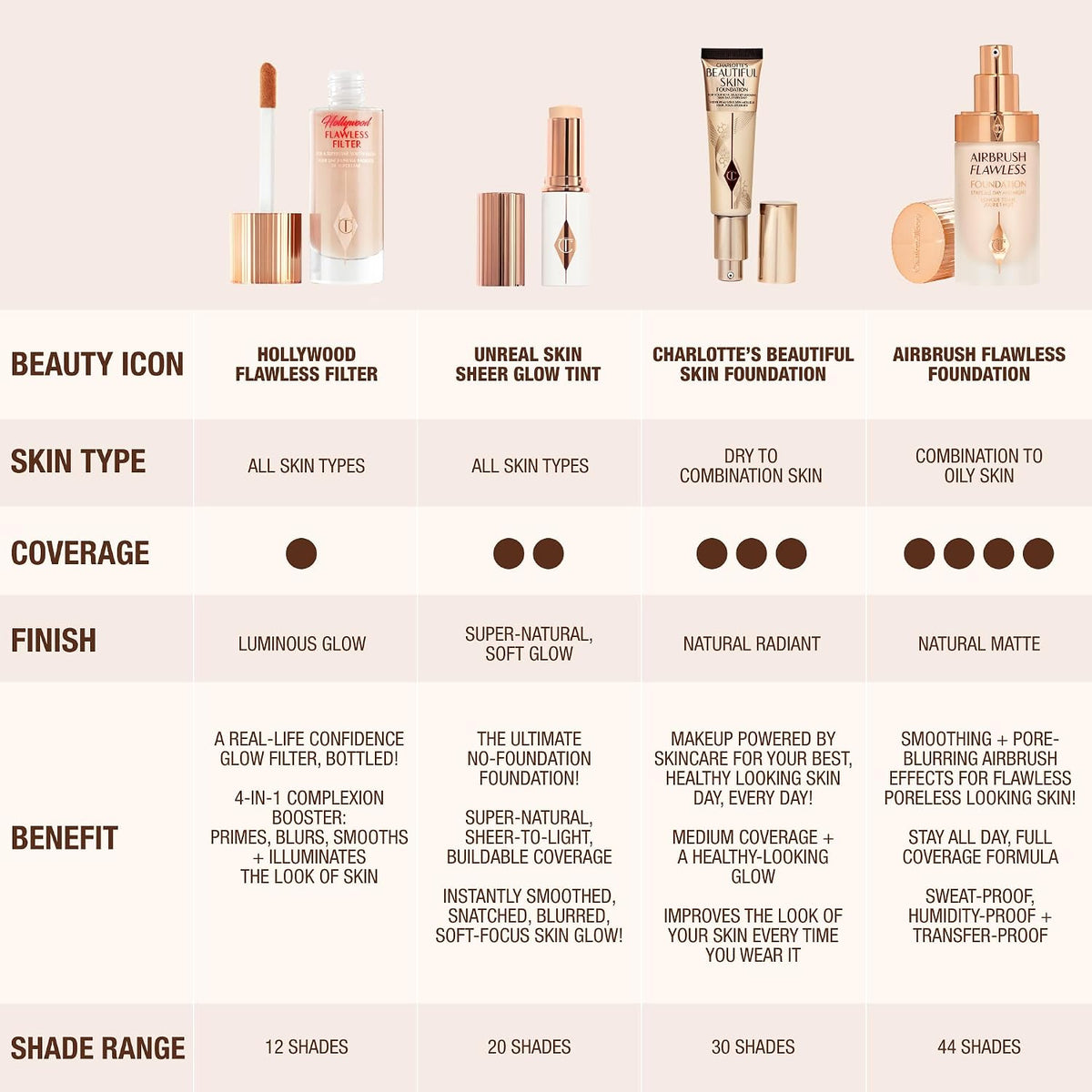 Charlotte Tilbury Hollywood FlawlessFilter - MultiUse Makeup Primer, Complexion Booster & Illuminating Liquid Highlighter with Sheer Coverage - Smooths & Blurs Skin - Image 9