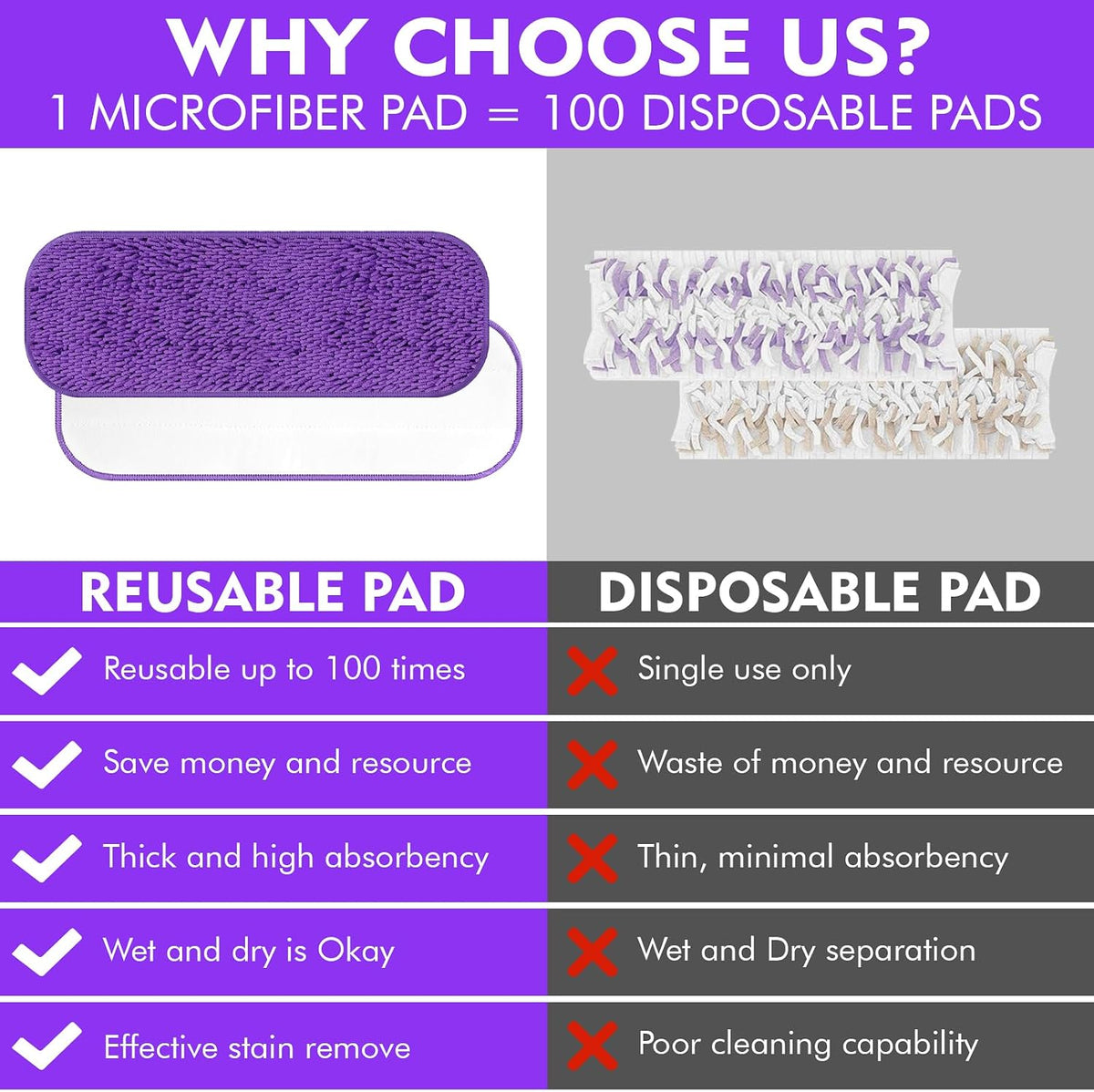 Reusable mop pad demonstrating wet floor cleaning