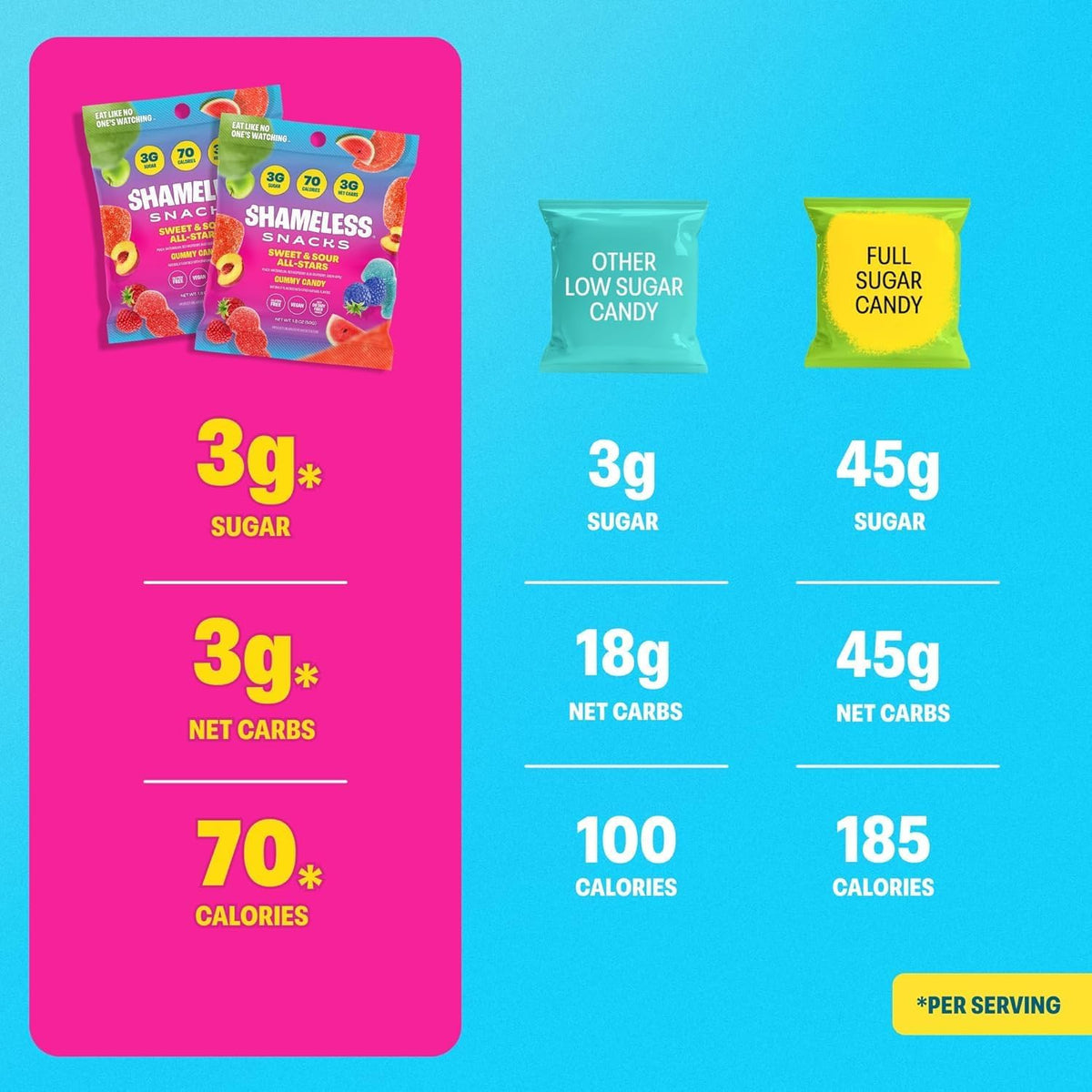 Shameless Snacks keto friendly gummy candy label details