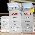 Convert-a-bench packaging and components overview for assembly