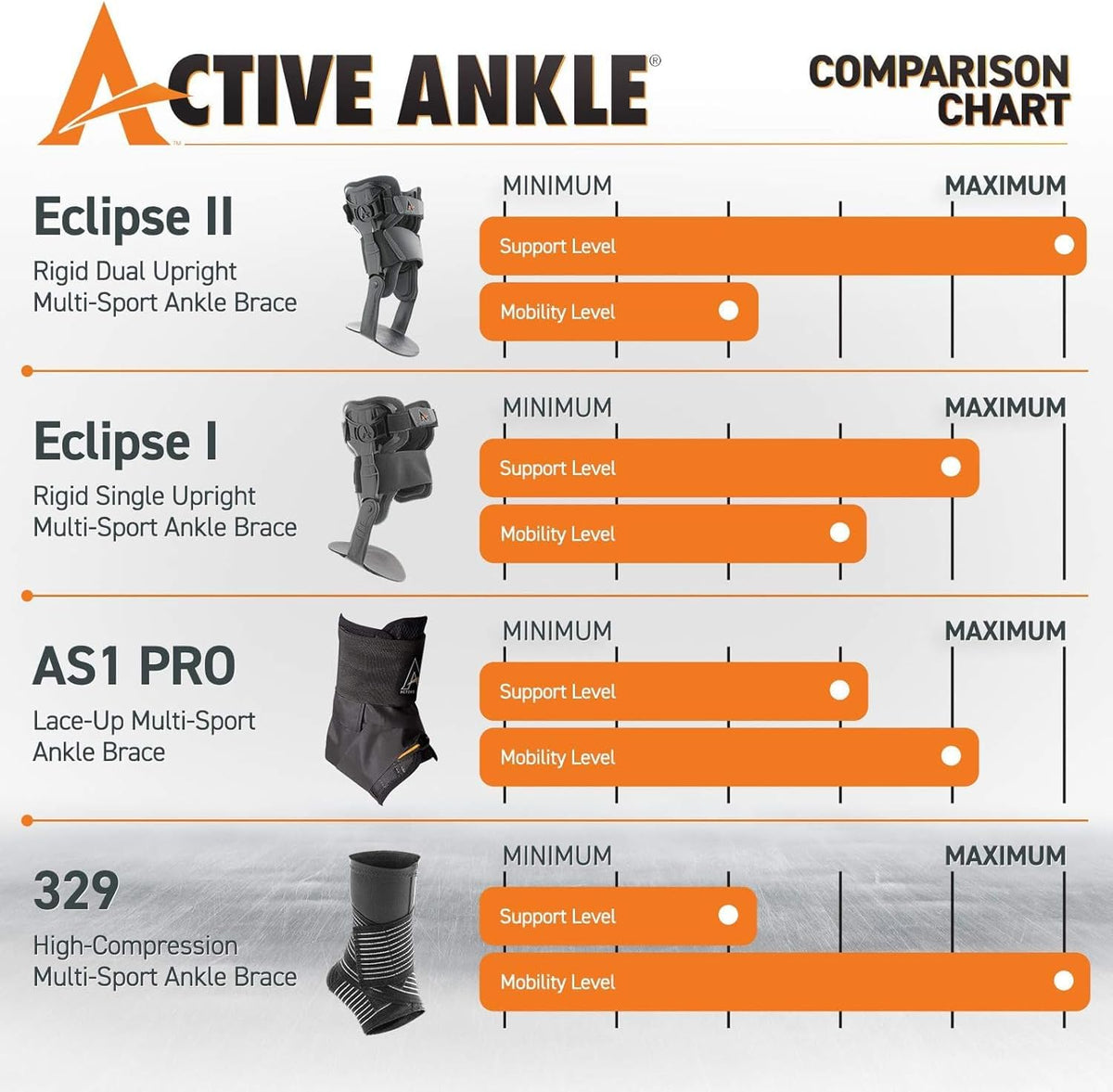 Cramer Active Ankle AS1 Pro complete packaging and included accessories view