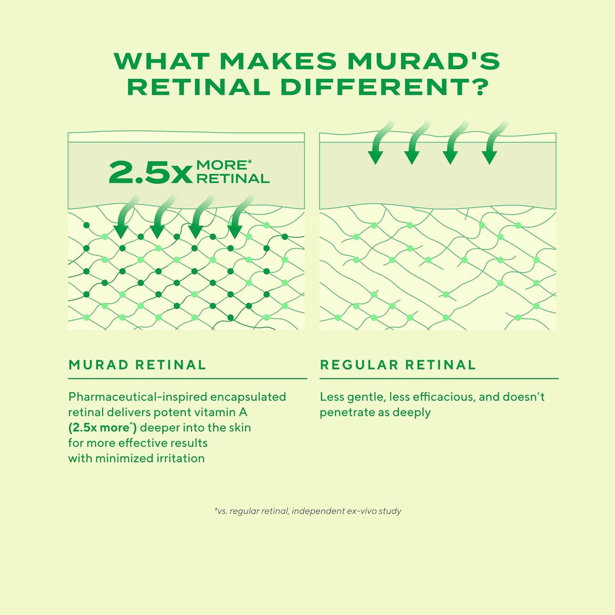 Murad anti aging skincare set for targeting sagging skin and wrinkles.
