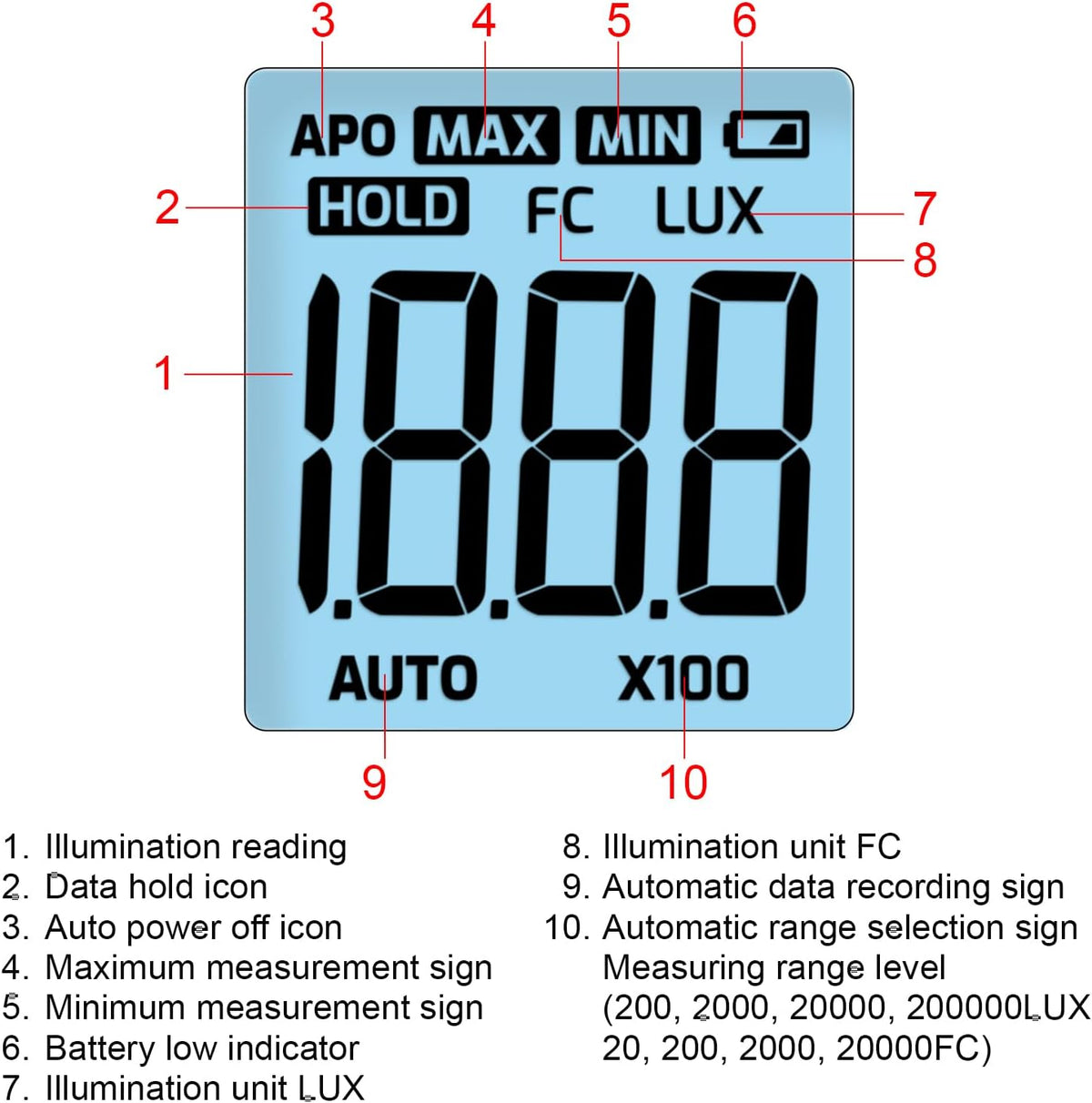 Danoplus lux meter sensor probe and coiled cord