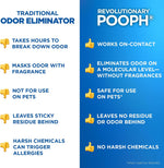 Pooph pet odor eliminator set for professional grade pet cleanup