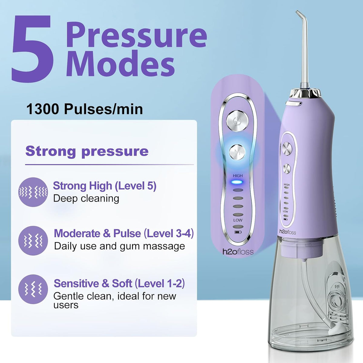 H2ofloss cordless oral irrigator side profile lavender