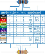 Allecin carbon film resistor kit package open layout