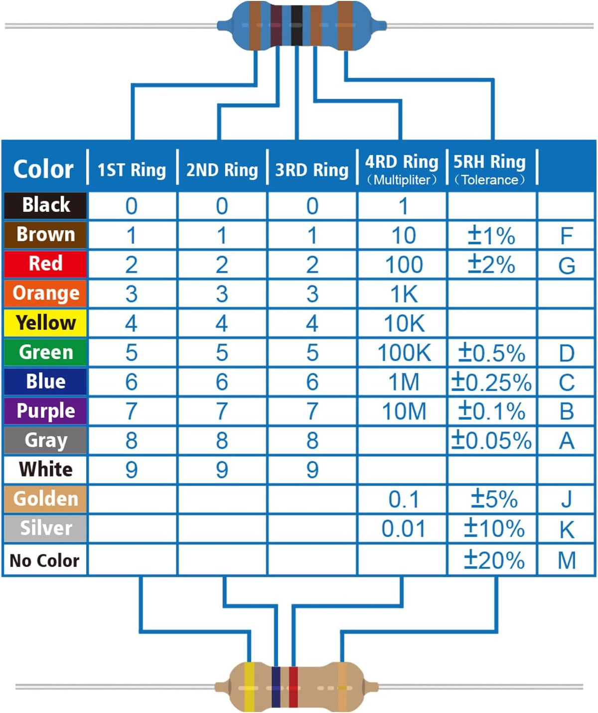 Allecin carbon film resistor kit package open layout