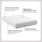 AllerEase zippered mattress protector packaging design
