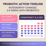 Nutraharmony Probiotics for Women prebiotics and 8 strains detail