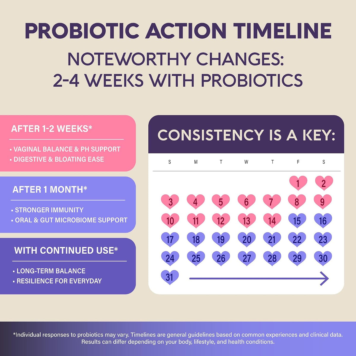 Nutraharmony Probiotics for Women prebiotics and 8 strains detail