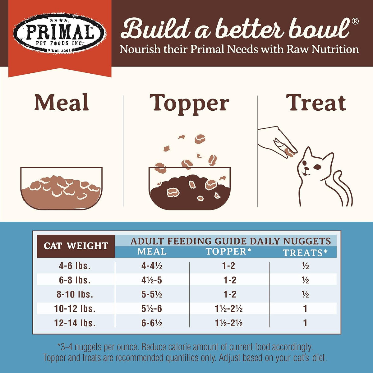 Primal Pet Foods rabbit formula raw cat food topper and complete meal bag